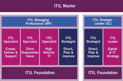 itik•site|ITIL .